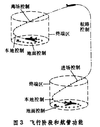 決斷高度|儀表著陸系統(ILS):簡介,發展歷程,功能,技術參數,系統分類,方向引。